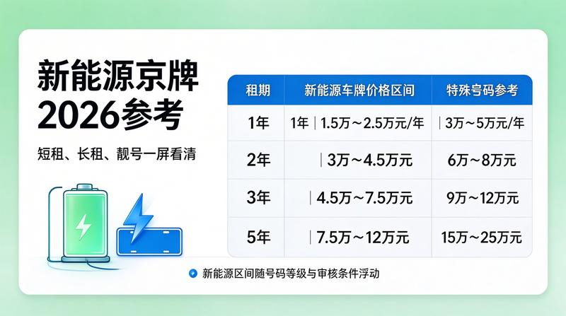 北京小牛京牌签约仪式